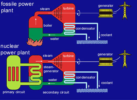 Schema electrica ermocentrala electrica si centrala nucleara