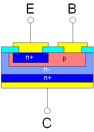 Structura tranzistori NPN