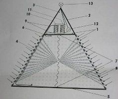 Piramida lui Keops, prototip de inventie