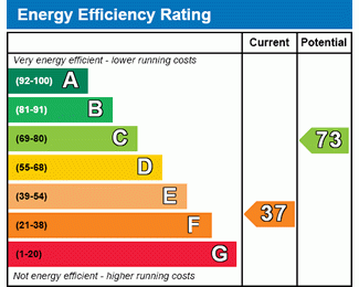 Certificat Energetic/Certificat de Performanta Energetica