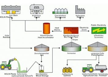 Centrala electrica pe biomasa la Radauti