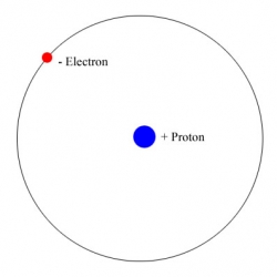 Electron in atomul de hidrogen