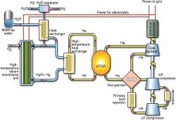 Schema productie electricitate din hidrogen